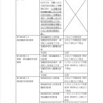 Read more about the article 有關刑法妨害性隱私及不實性影像罪章之修法重點