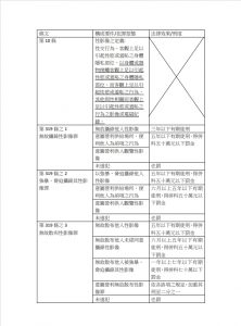 Read more about the article 有關刑法妨害性隱私及不實性影像罪章之修法重點